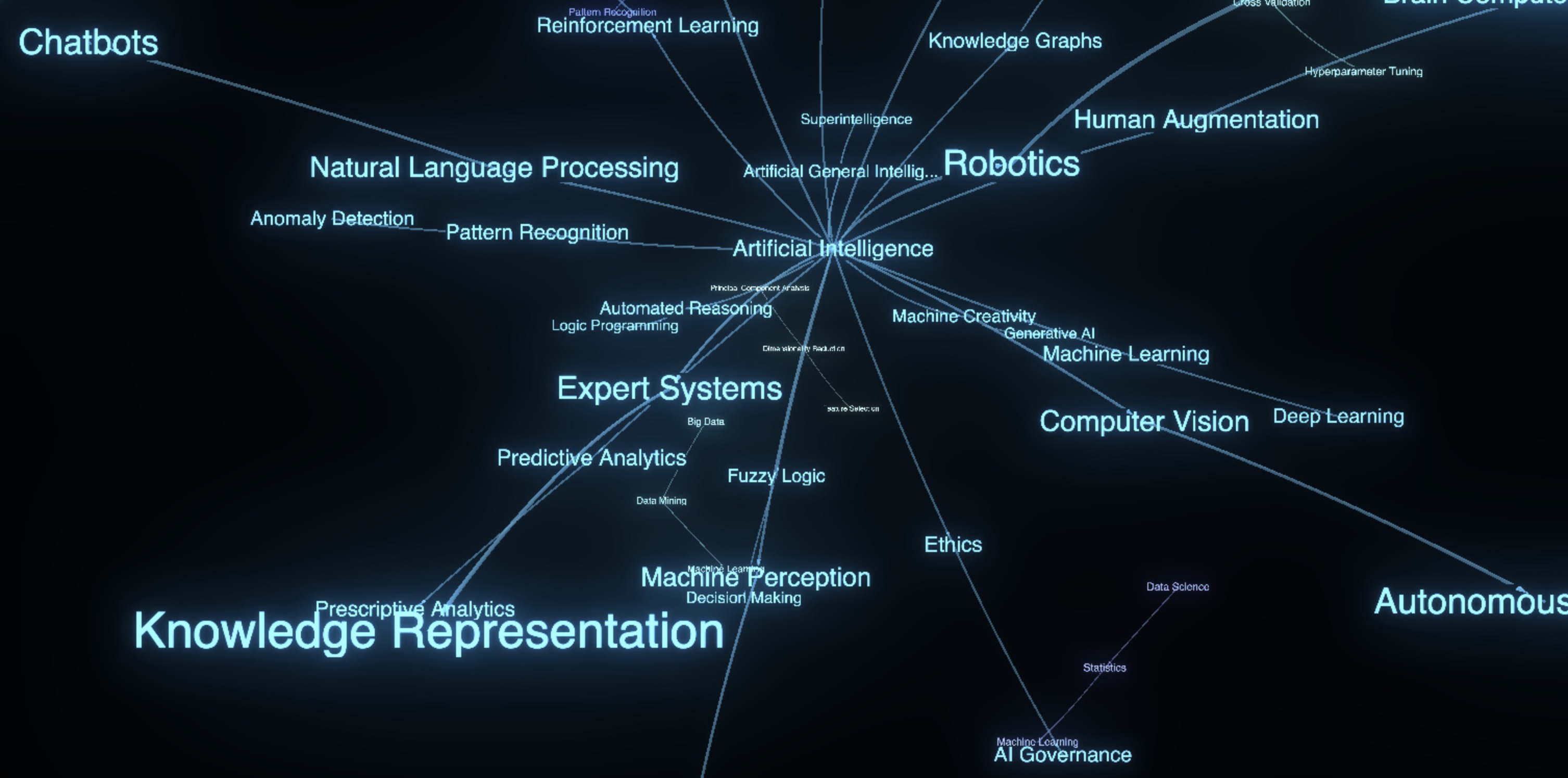 Think Machine Artificial Intelligence Knowledge Graph